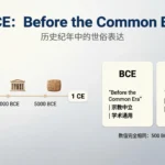 What Does BCE Mean